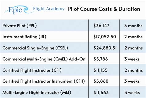 Flight School Cost in 2026: How Much to Become a Pilot?