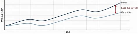 Beyond Expense Ratio: Understanding Tracking Error and Tracking ...