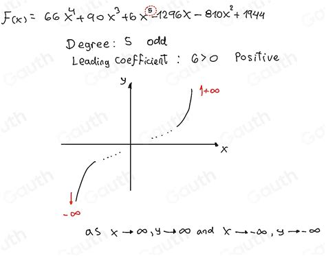 Solved: The function f(x) is defined below. What is the end behavior of ...