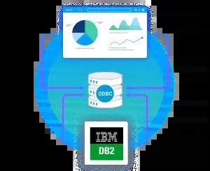 How to Configure SQL Server Replication to Power Scalable Reporting ...