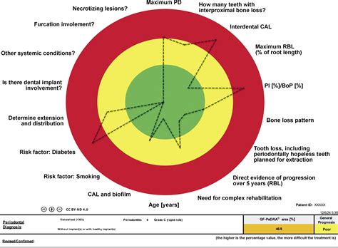 A Digital Tool in Periodontal Diagnosis