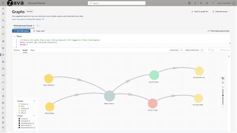 Microsoft Sentinel introduces AI-powered automation and delegated ...