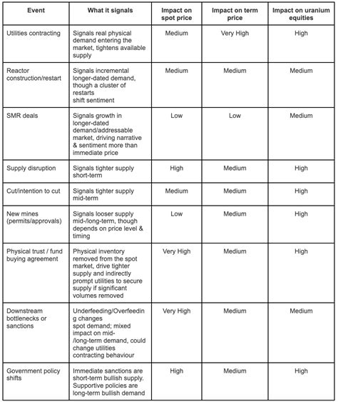 Uranium: Entering a Nuclear Powered Supercycle