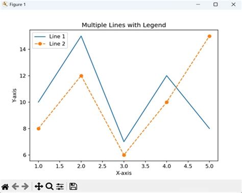 Matplotlib Line Plots