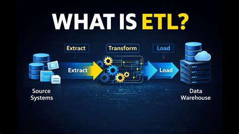 ETL Testing Basics | What is ETL? | Session 1 - YouTube
