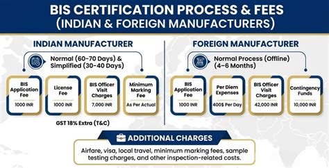 BIS Certification for Bolts, Nuts & Fasteners - Standphill India