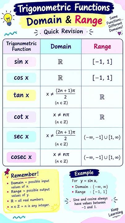 Range and Domain of trigonometric functions💥 #reels #viral #shorts # ...