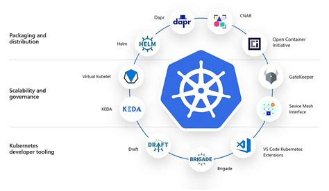 Containers, Docker, and Kubernetes: A Deep Dive into the Backbone of ...
