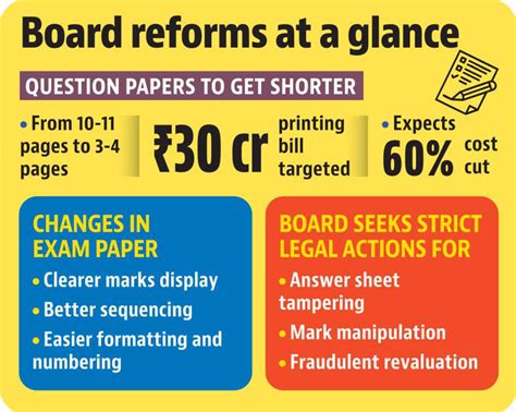 3-page question papers, tougher law: Maharashtra board plans major ...