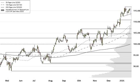 Novartis AG – Konsolidierung setzt sich fort - KeyInvest