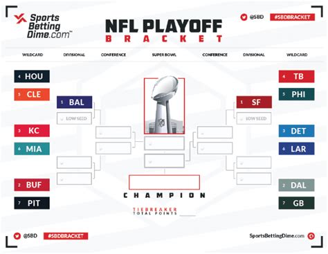 Nfl Playoff Bracket Printable