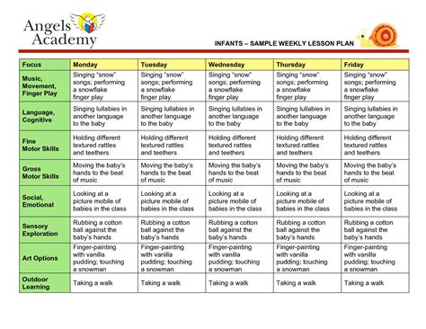 Week Long Lesson Plan Template New Blank Lesson Plan Template | Infant lesson plans, Lesson 