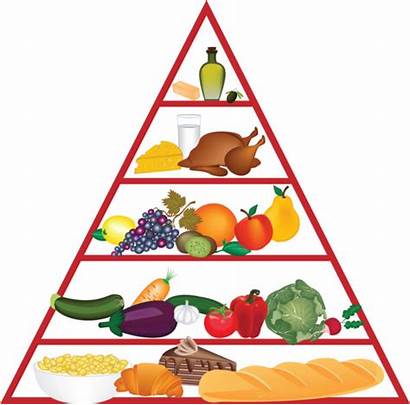 Clip Pyramid Clipart Energy Cliparts Dietitian Library