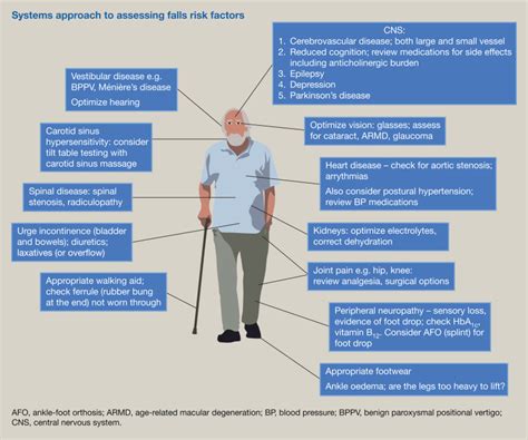 Falls In Older Adults Causes Assessment And Management Medicine