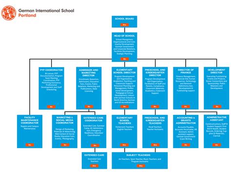 Organizational Chart