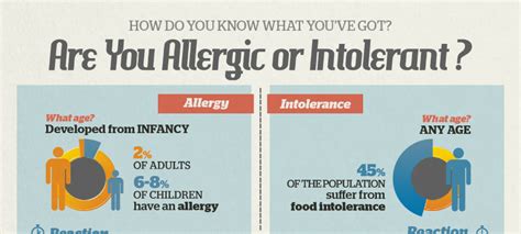 What Is The Difference Between Food Allergy And Food Intolerance Hrfnd