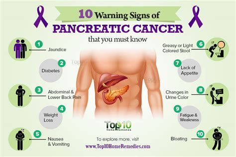 How Do You Feel If You Have Pancreatic Cancer Symptoms Of Pancreatic Cancer The Importance Of