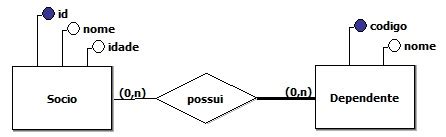 Diagrama Er Exemplo Fraca Space Programmer