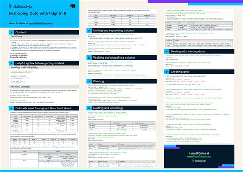 Reshaping Data With Tidyr In R Datacamp