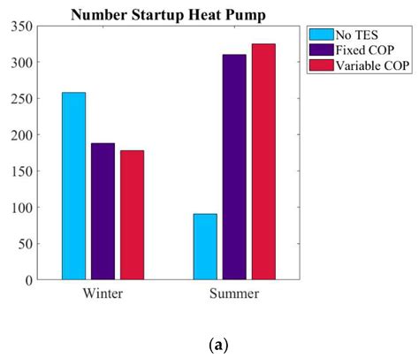 Energies Free Full Text Ancillary Services Provided By Hybrid