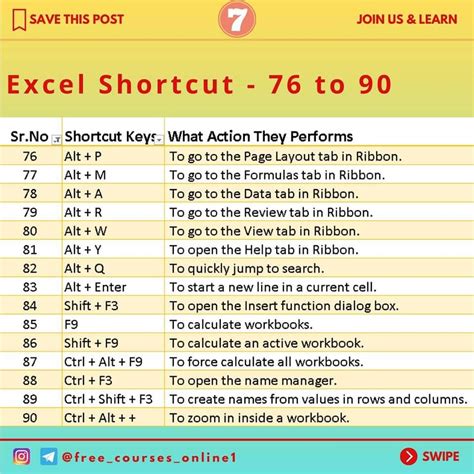 100 Excel Shortcut Keys Everyone Should Know King Of Excel