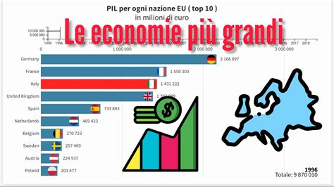 Le Economie Più Grandi In Europa Pil Italiano Unione Europea Top 10