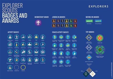 Explorers – Kirky Scouts