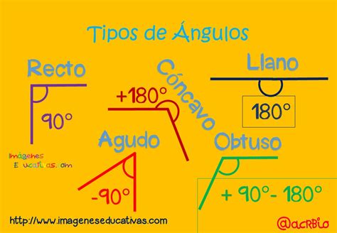 Tipos De Angulos Con Dibujos Nuckle