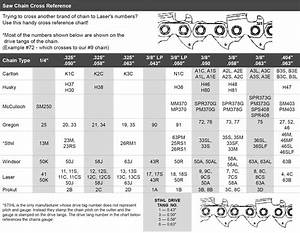 Laser Sales Online Pitch Gauge Reference Chart
