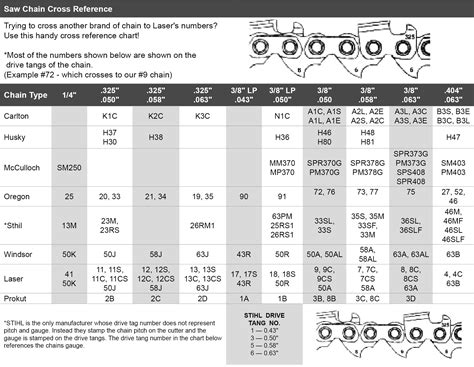 Cutters Choice Online Pitch And Gauge Reference Chart