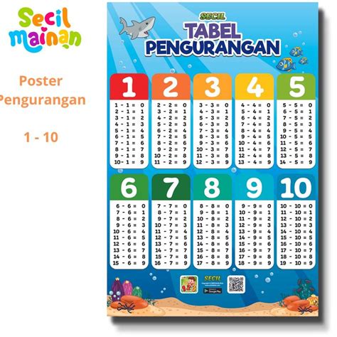 Jual Poster Tabel Perkalian Pembagian Penjumlahan Pengurangan Rumus