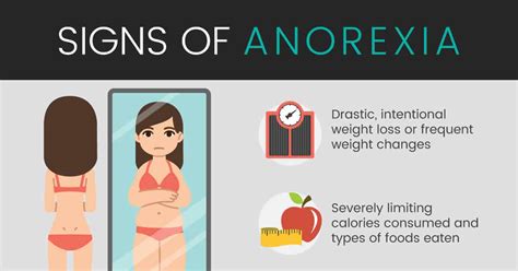 Anorexia Nervosa Signs And Symptoms My Xxx Hot Girl