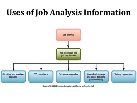 Director of financial planning and analysis inrix 3.5 kirkland, wa 98033 (highlands area) create crisp and insightful analysis of financial results to be presented to the board of directors. MGMT 1150 Chapter 4 Job Analysis & Talent Management - YouTube