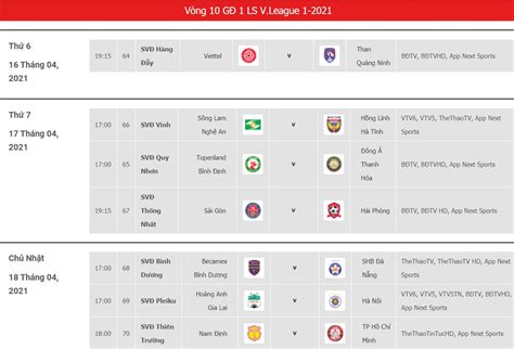 Ở trận đấu chiều 16/1 trên sân vinh, cả slna lẫn clb bình định đều tung ra sân đội hình mạnh nhất. Lịch thi đấu V.League 2021 vòng 10: HAGL vs Hà Nội FC ...