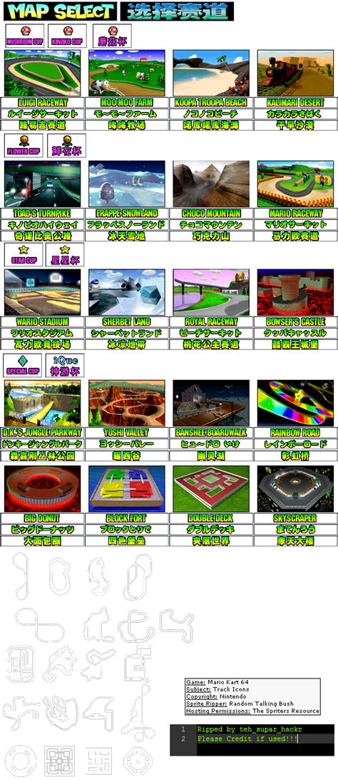 Nintendo 64 Mario Kart 64 Track Icons The Spriters Resource