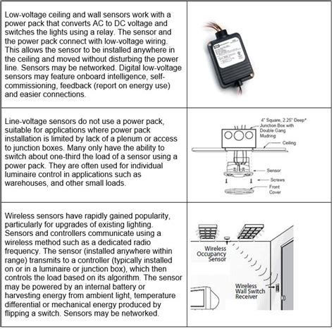 Wall Occupancy Sensor Wiring Diagram Picture