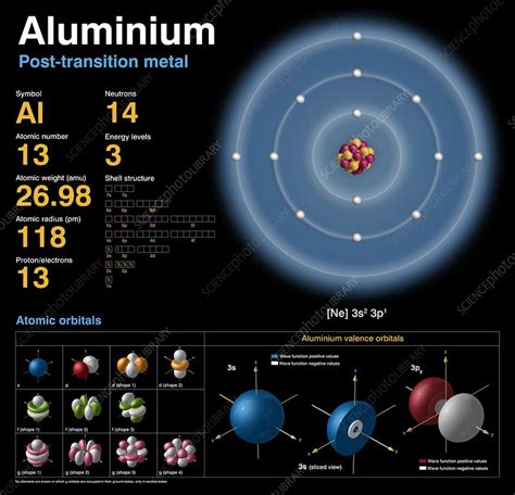 Aluminium Atomic Structure Stock Image C0197644 Science Photo
