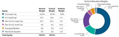 Global Asset Allocation Viewpoints March 2022 T Rowe Price