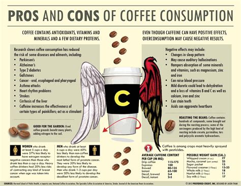 Entirely new cryptocurrencies are most often created through an initial coin offering (ico), which is similar in spirit to the initial public offering. Pros and Cons of Coffee Consumption | Daily Infographic