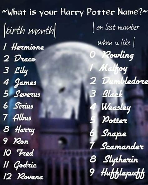 Your Harry Potter Name Harry Potter Amino
