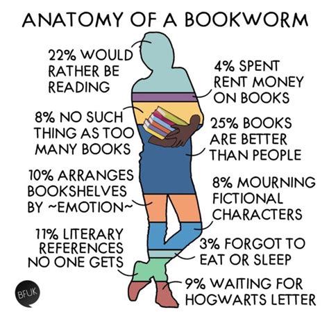 25 Memes All Bookworms Will Relate To Book Memes Book Lovers Book Worms