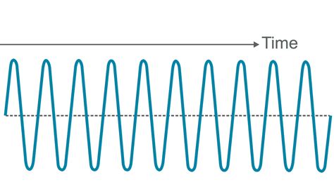 What Is A Radio Wave Tait Radio Academy