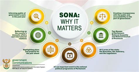 Congress in the house chamber of the. State of the Nation Address 2020 | South African Government