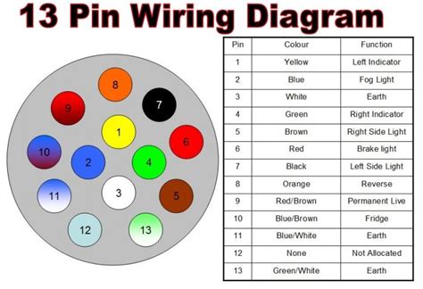13 Pin To 7 Pin Wiring Diagram Toughinspire