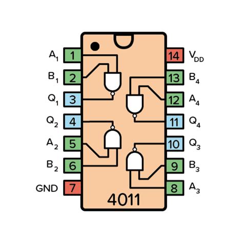 Buy Cd4011 Quad 2 Input Nand Gate Ic Dip 14 Package Online In India