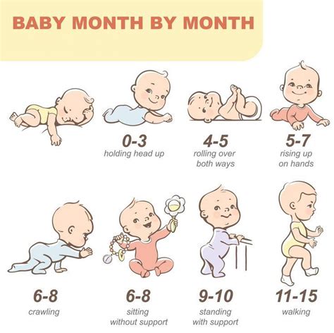 Baby Devevopment Month By Month Marcos De Desenvolvimento Do Bebê