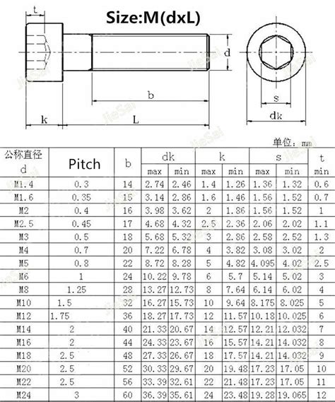 M3m4m5m6 Din912 304 Stainless Steel Hexagon Socket Head Cap Screws