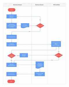 Free Downloadable Process Flow Chart Template