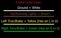 Trailer wiring diagram lights brakes routing wires. What are the Trailer Wiring Color Codes for Standard 4-way Wiring | etrailer.com