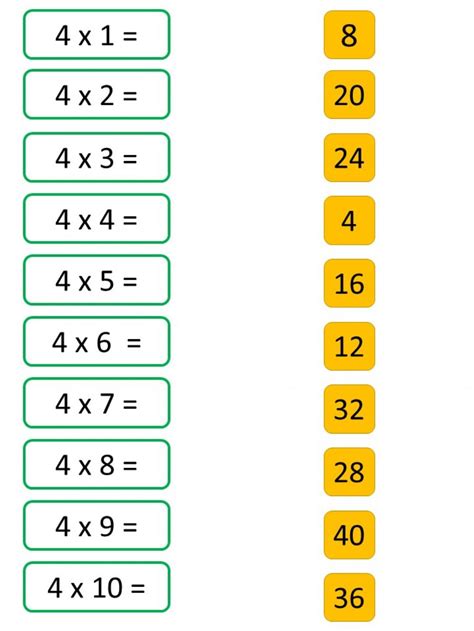 4 Times Tables Interactive Worksheet